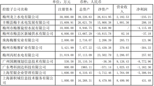 600868，财务警报拉响！连亏3年！超8亿元欠款难收回，并购也翻车！
