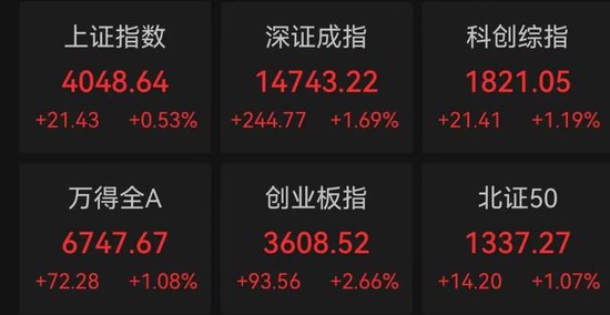 5000亿龙头，大爆发！