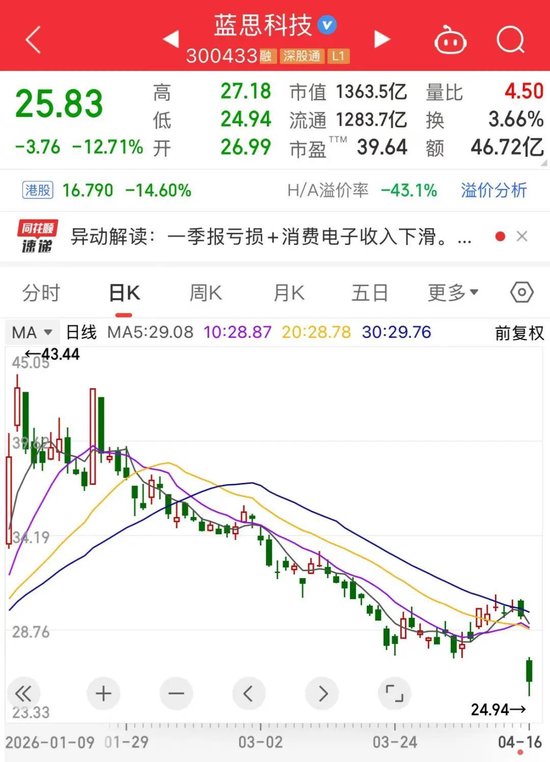 5000亿龙头，大爆发！