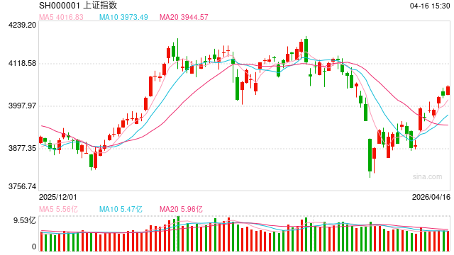 国泰君安期货：4000点上，大A的底气从何而来？
