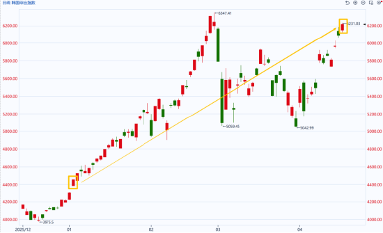 国泰君安期货：4000点上，大A的底气从何而来？