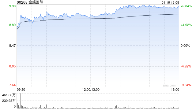 财通证券：维持金蝶国际“买入”评级 订阅ARR稳定增长