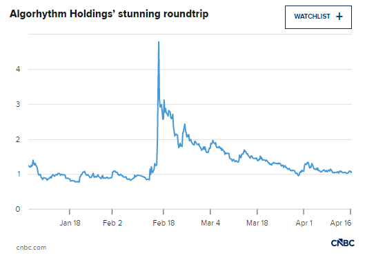 这家鞋企离奇转型AI后遭爆炒,历史表明结局恐难圆满