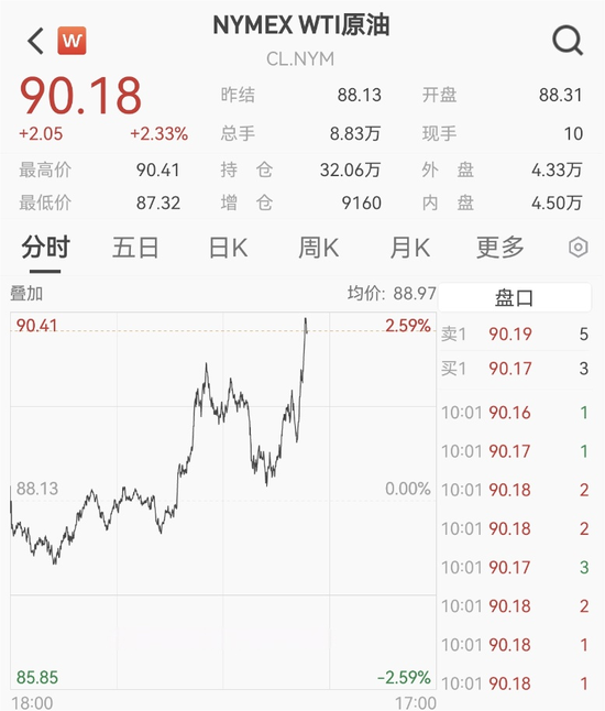 中东突发！刚刚，直线拉升！