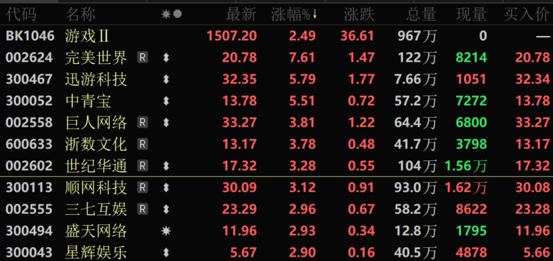 AI细分赛道，火爆！两大科技巨头双双发布，这个板块最先受益