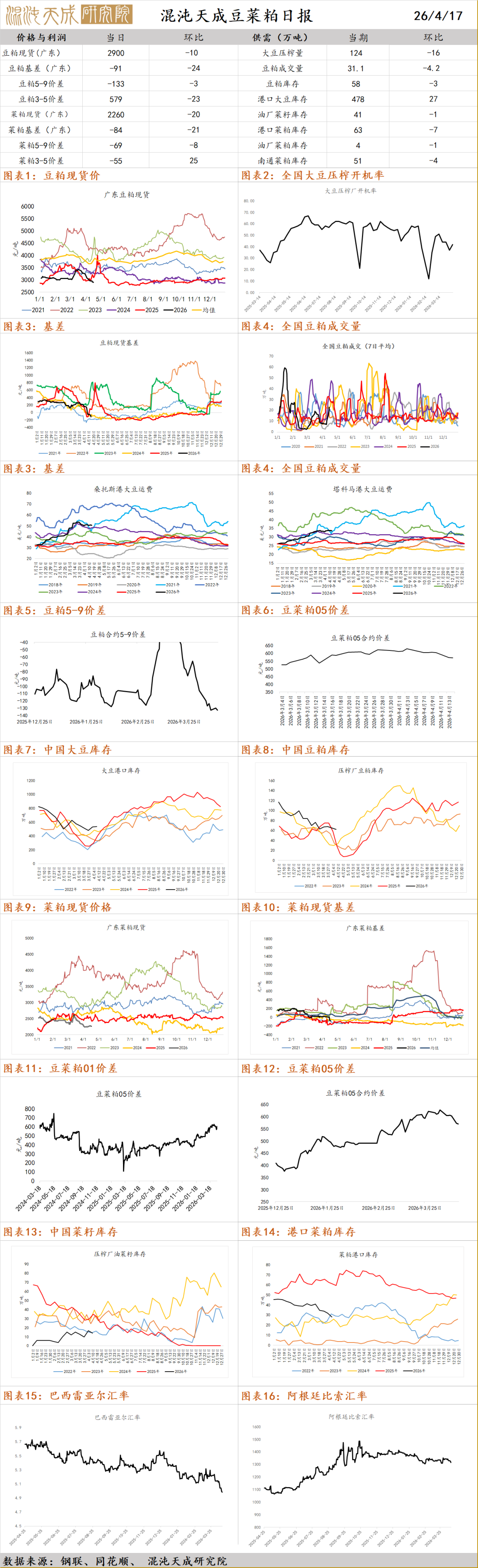 【农产品早评】棉花：主产区干旱叠加化肥用量担忧，美棉继续上行