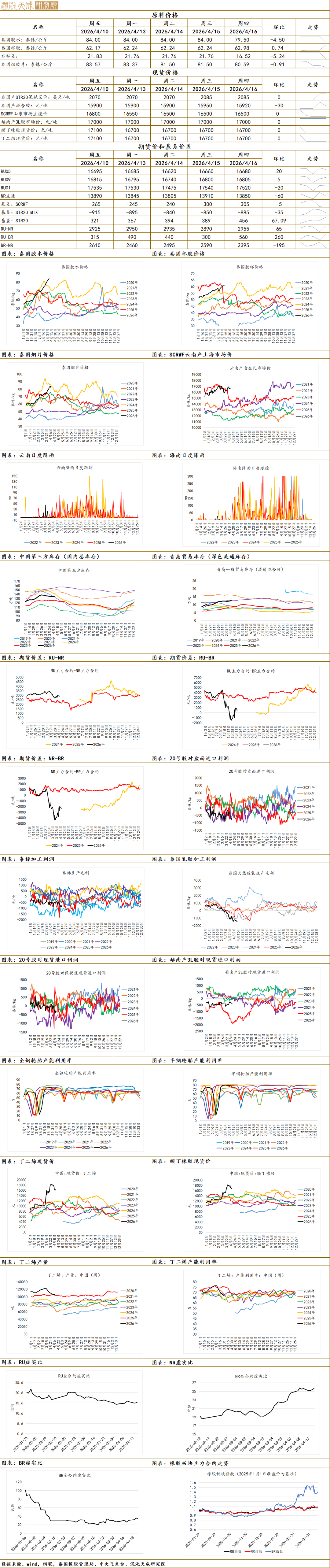【农产品早评】棉花：主产区干旱叠加化肥用量担忧，美棉继续上行