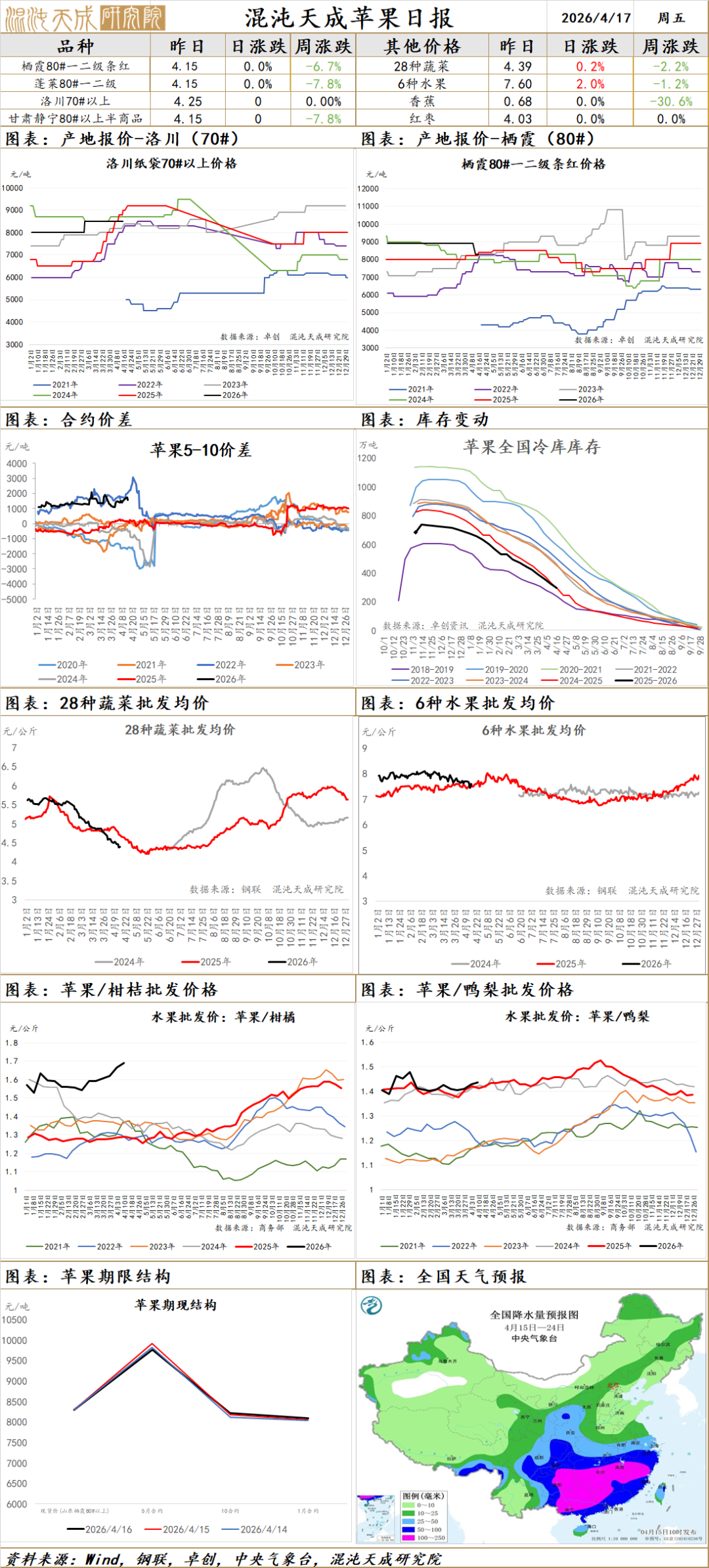 【农产品早评】棉花：主产区干旱叠加化肥用量担忧，美棉继续上行