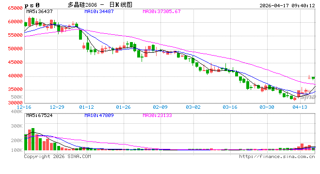 华泰期货：双硅价格持稳震荡，基本面仍待好转