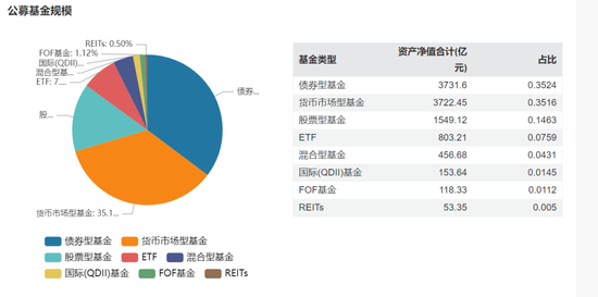 净利润连续三年负增长，招商基金越来越不赚钱了