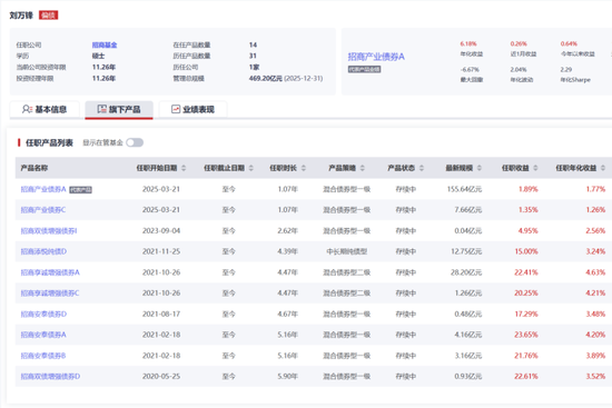 净利润连续三年负增长，招商基金越来越不赚钱了