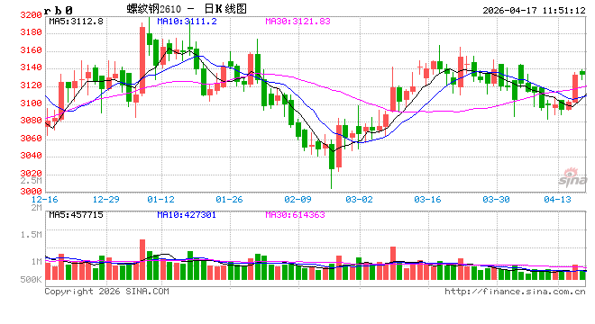 中信建投期货：4月17日黑色系早报