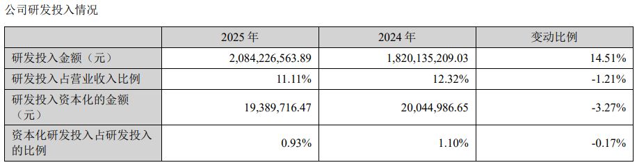 增收不增利！大族激光2025年净利润同比下滑近30%，PCB智能制造装备业务借AI算力东风大增72%