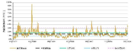 世界黄金协会深度分析：黄金的“避险光环”褪色了吗？