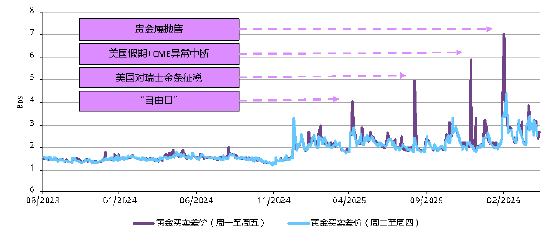 世界黄金协会深度分析：黄金的“避险光环”褪色了吗？
