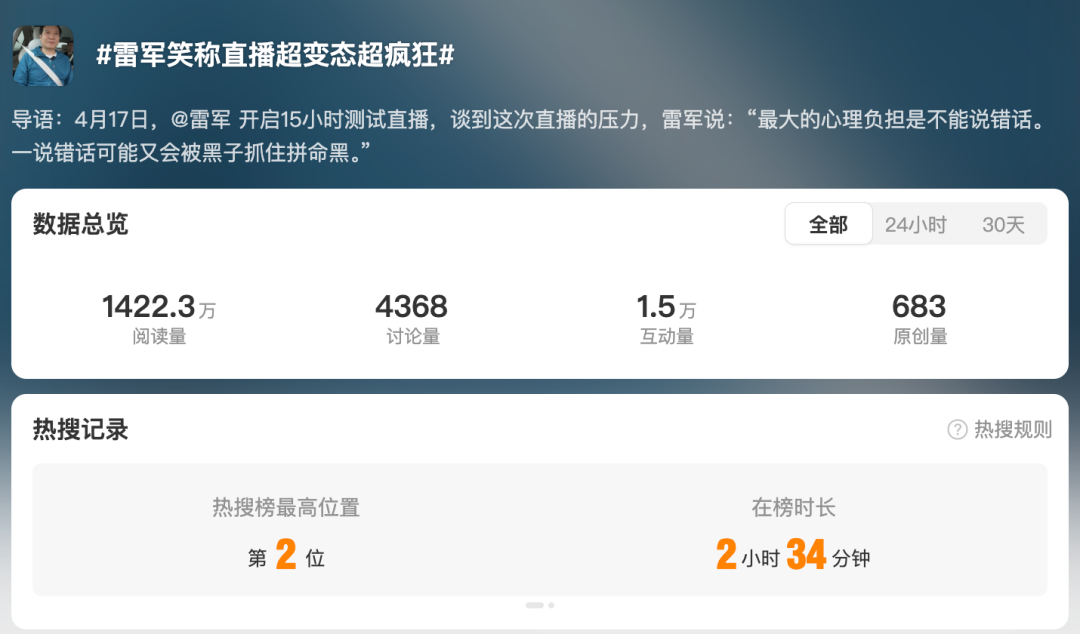 冲上热搜！雷军拼了！15小时直播测试