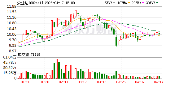 众业达2025年实现营收107.97亿元 贯彻“3+1”战略推进业务出海
