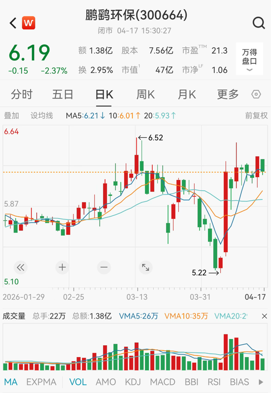 内幕交易！鹏鹞环保实控人获刑