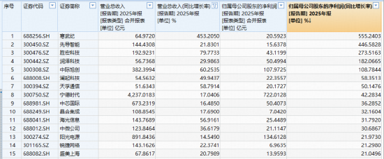 中际旭创一季度业绩引爆！胜宏科技登顶A股吸金榜，硬科技宽基—华宝基金双创50ETF（588330）劲涨2%创新高