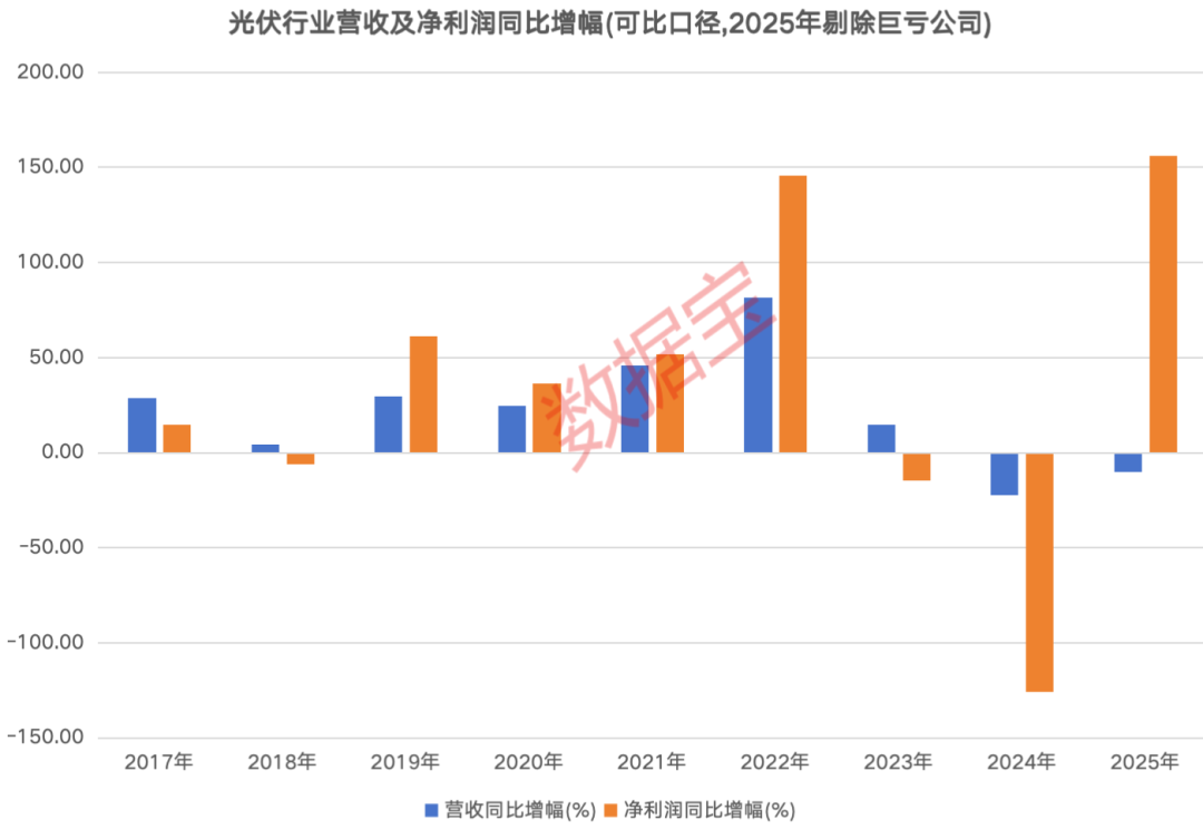 光伏“反内卷”持续发力，业绩拐点显现！这些盈利股获融资客抢筹