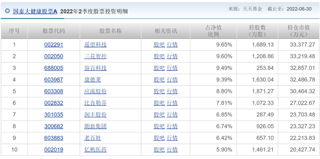 徐治彪离任，管理产品曾风格漂移，国泰基金为何长期未纠正？