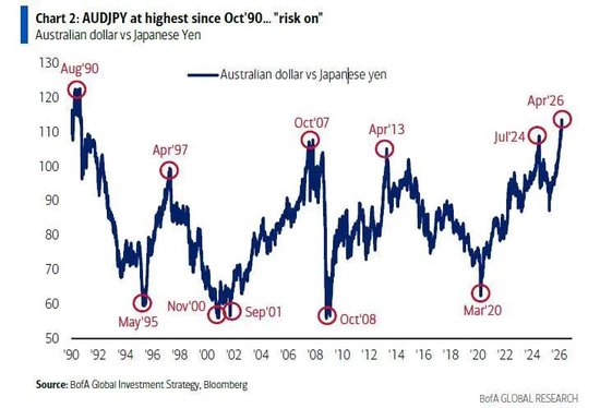 “本轮美股反弹正演变为多头陷阱” 美银Hartnett最新警告