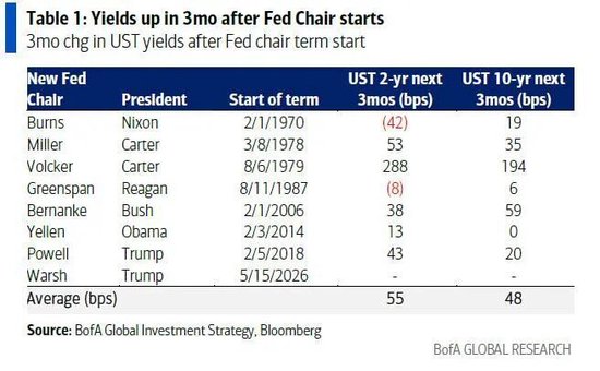 “本轮美股反弹正演变为多头陷阱” 美银Hartnett最新警告