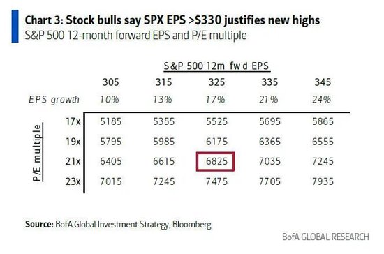 “本轮美股反弹正演变为多头陷阱” 美银Hartnett最新警告