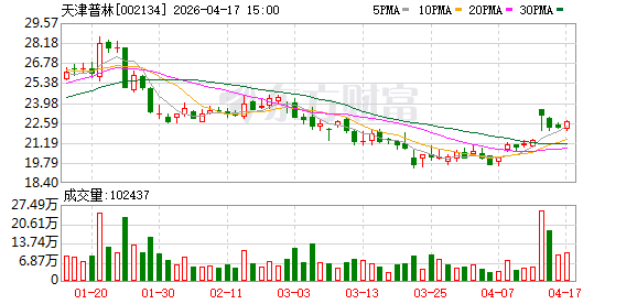 天津普林：公司前五大客户占比处于行业正常水平