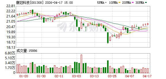 “创新驱动+持续分红” 康冠科技彰显高质量发展底色