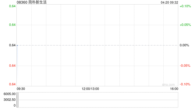 简朴新生活公布于4月20日上午起复牌