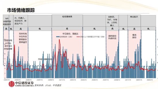 中信建投：哪些热点有望继续上涨？
