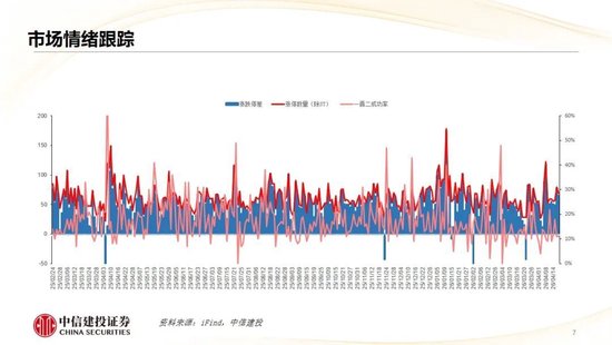 中信建投：哪些热点有望继续上涨？