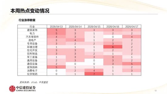 中信建投：哪些热点有望继续上涨？