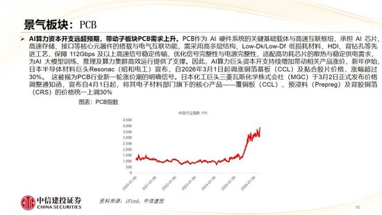 中信建投：哪些热点有望继续上涨？