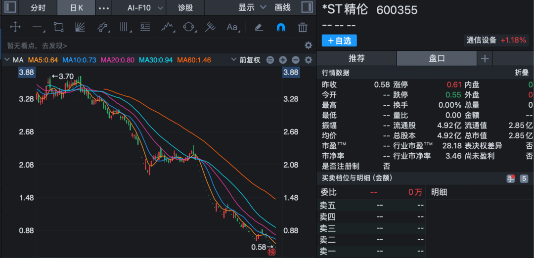 600355，退市！不进入退市整理期！