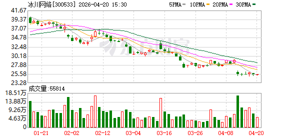 冰川网络2025年实现归母净利润4.83亿元 拟10转4派10元