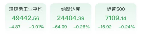 纳指连涨终结！半导体板块强势新高，美油大涨近7%，特朗普威胁采取军事行动