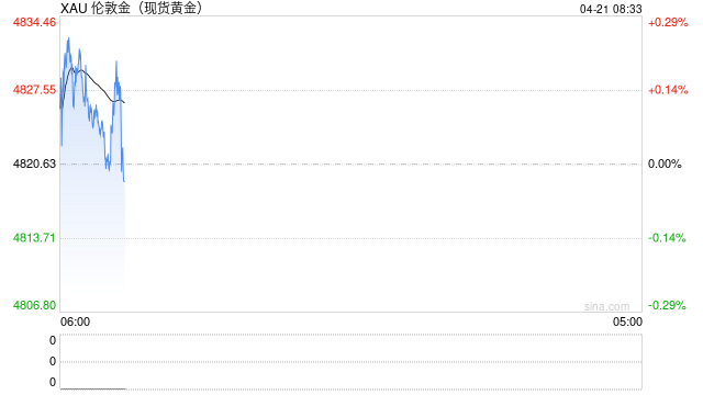黄金交易提醒：金价深V反转！美伊剑拔弩张，美元却突然“泄气”，抄底时机到了？