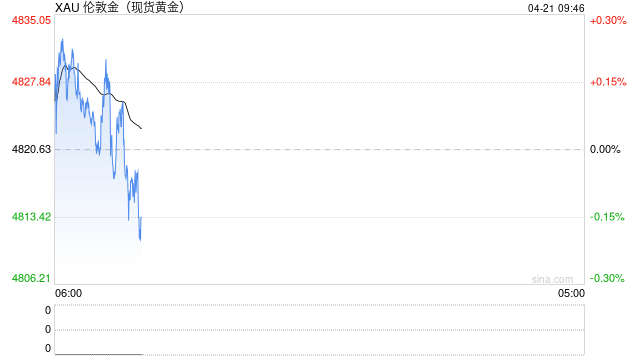 中东，突传大消息！特朗普最新发声！原油跳水，黄金、白银突变！