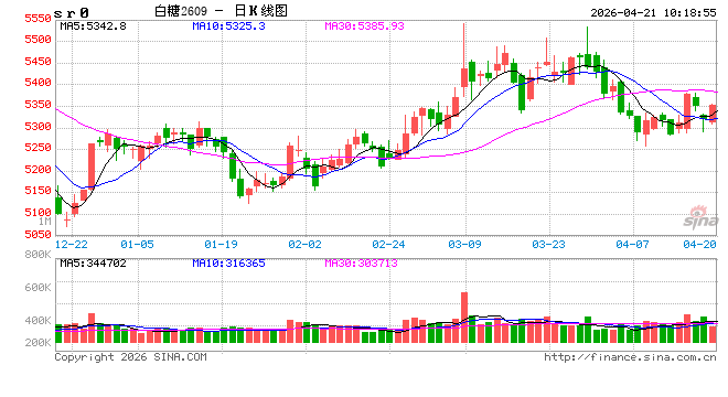 光大期货：4月21日软商品日报