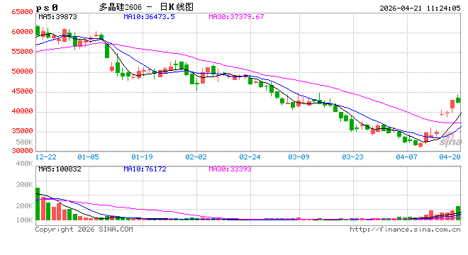 【事件分析】光伏行业会议对多晶硅影响分析