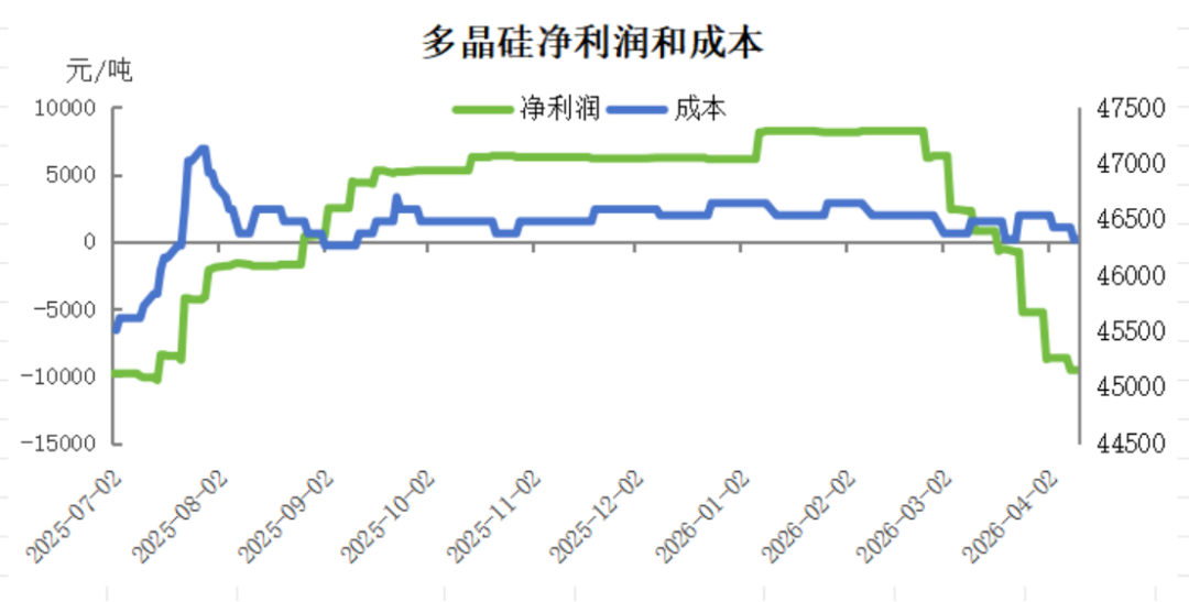 【事件分析】光伏行业会议对多晶硅影响分析