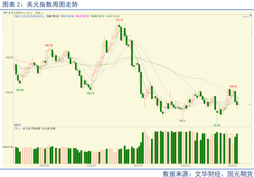 【贵金属】贵金属区间震荡 美伊局势定走向
