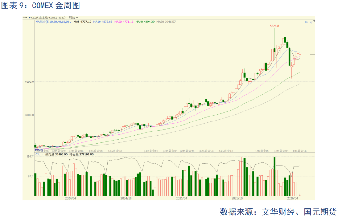 【贵金属】贵金属区间震荡 美伊局势定走向