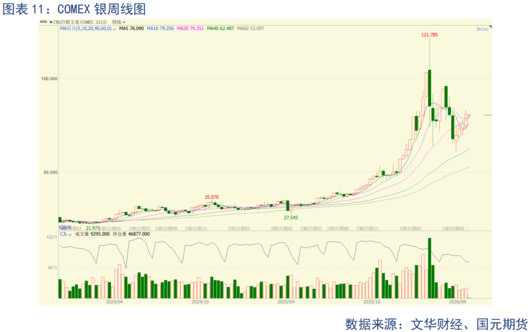 【贵金属】贵金属区间震荡 美伊局势定走向
