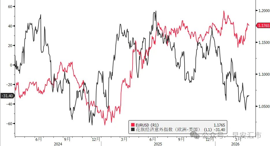 美元指数已回吐战争以来的涨幅