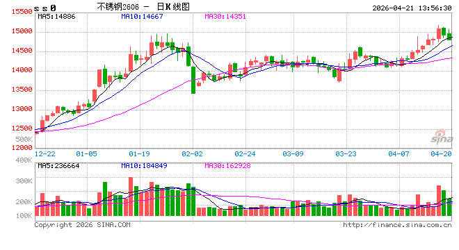 印尼镍出口海运受阻？霍尔木兹海峡风险搅动镍价，不锈钢产业链或受波及？