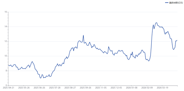 又见“大象”起舞！建行股价创历史新高，板块持续破净状态，这些标的股息率较高