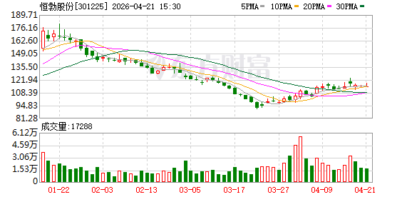 恒勃股份拟向特定对象增发募资不超18亿元